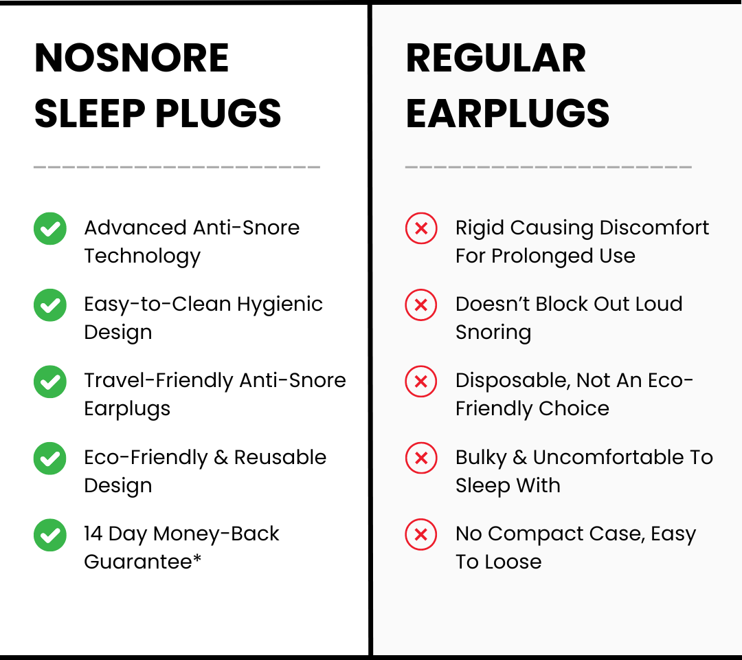 Anti-Snore Earplugs – NoSnore